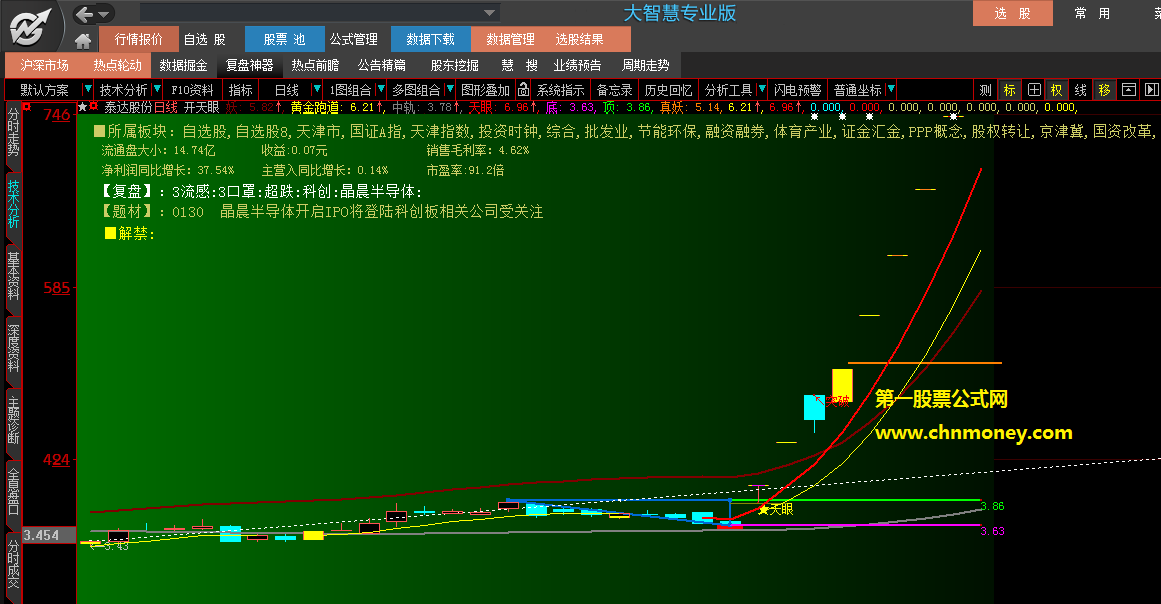 开天眼主图未加密非原创源码除划线部分附检测图无未来公式