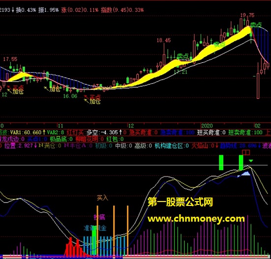 抄底与逃顶副图自经常用的指标附有源码实测图公式