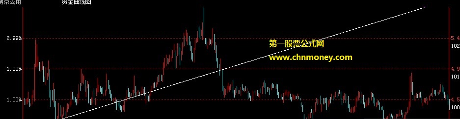 突破选股2选股附截图原码未有加密指标