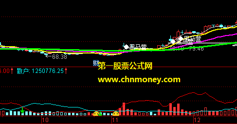 经过验证的指标推荐给大家共赢黑马营副图原码附实测图指标