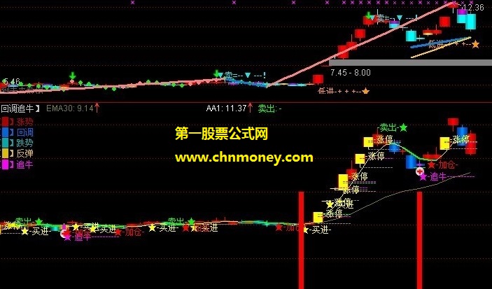 回调追牛公式主图更新源码不加密附检测图指标