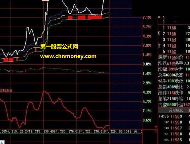 从泰豪科技股吧讨论区淘回来的分时横盘买入副图公式