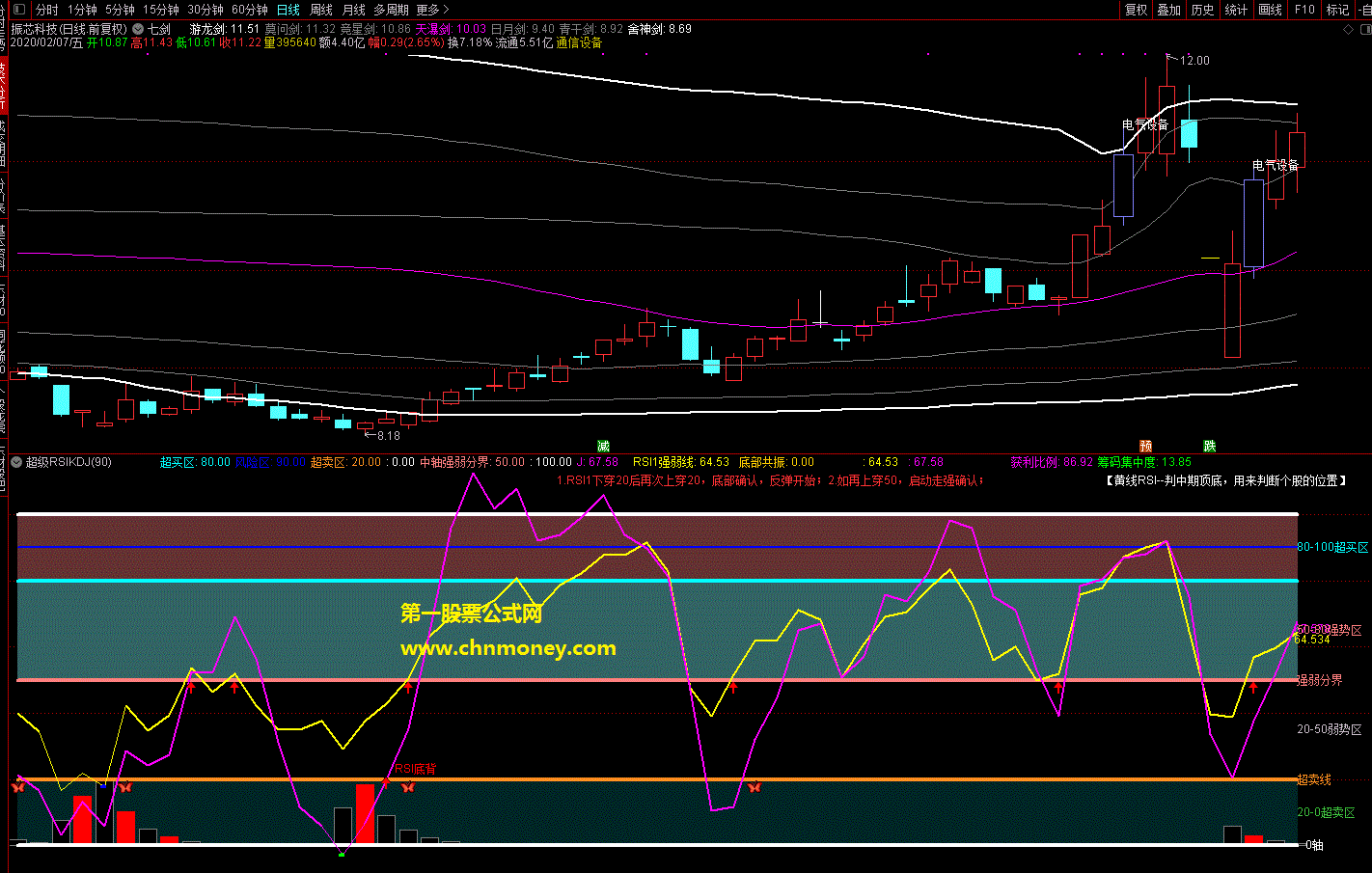 超级rsikdj副图判断强弱位置源码无未来亦未加密指标