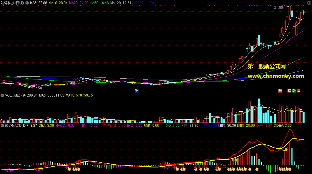 优化后的超级macd带买卖点副图附实效图原码没未来指标
