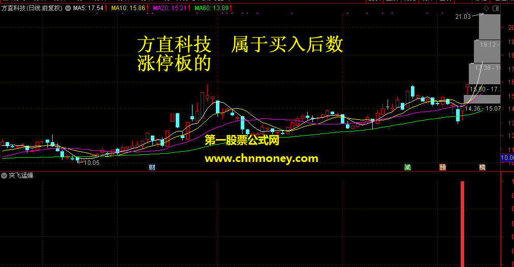 猛龙过江之突飞猛爆选股/副图附实测图不加密而且原码没有未来函数指标