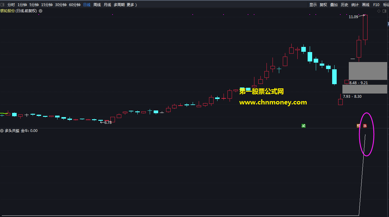 升级版金牛共振选股/副图源码不带未来函数附实效图指标