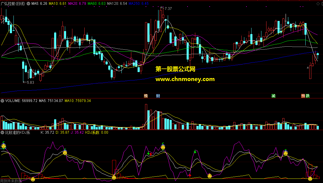 通达信公式比较准的kdj系数抄底副图附实测图指标