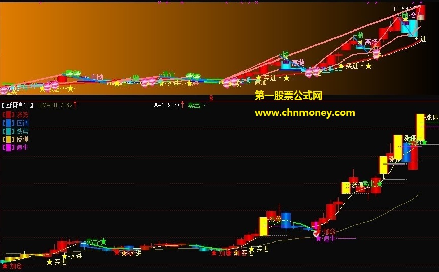 回调追牛公式主图更新源码不加密附检测图指标