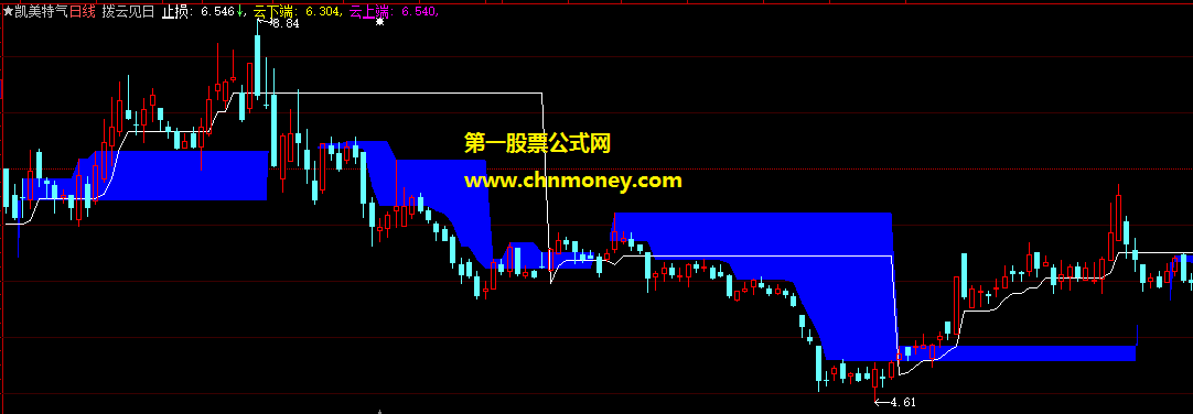 拨云见日主图源码附实效图已加密公式