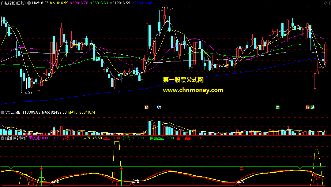 瞄准底部逢低买明天涨副图附实测图源码不含未来函数指标