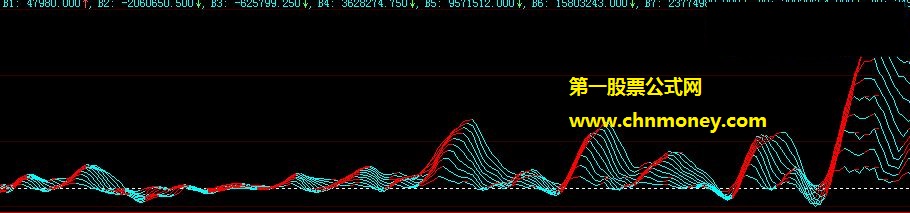近期某知名股票论坛很热门的九叠攻击量线副图公式