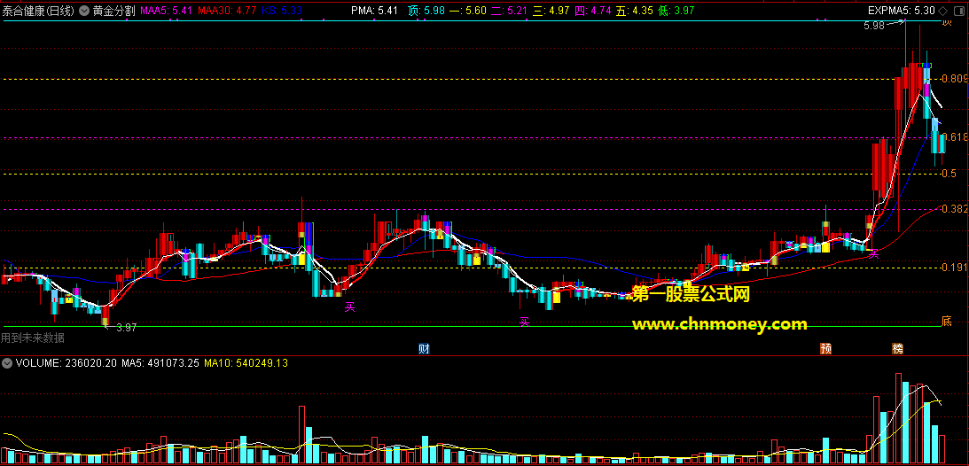 黄金分割源码/主图/通达信/附实效图并且买点无未来指标