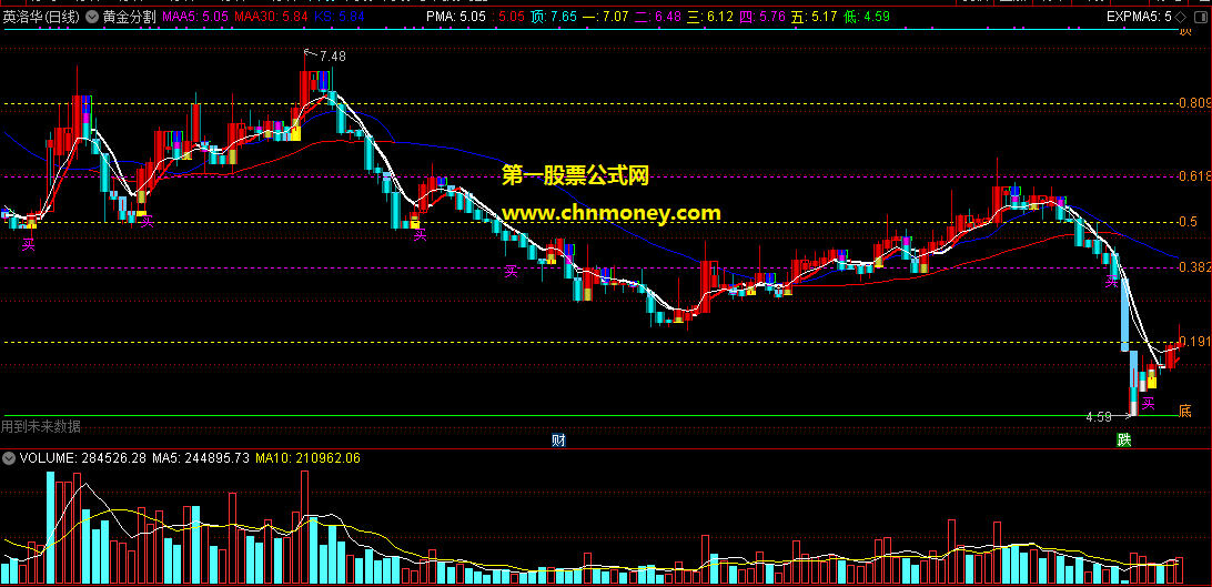 黄金分割源码/主图/通达信/附实效图并且买点无未来指标