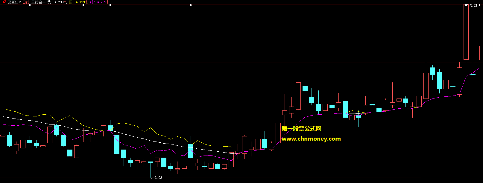 三线合一优化对比主图大智慧/通达信常用通用函数附实效图公式