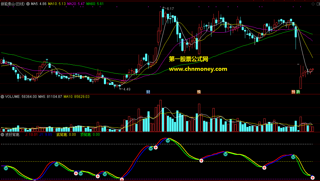 波段背离通达信公式副图附截图未加密原码也无未来指标