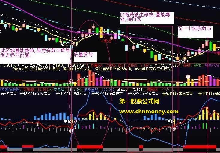 黄柱量增量减主力量能踪影副图公式