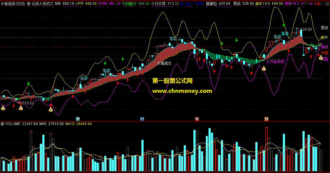 近底大笔成交买进主图原码不含任何未来函数又附实测图指标