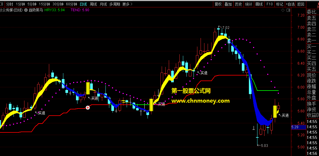 分享一个不错的趋势指标趋势黑马主图附实测图指标