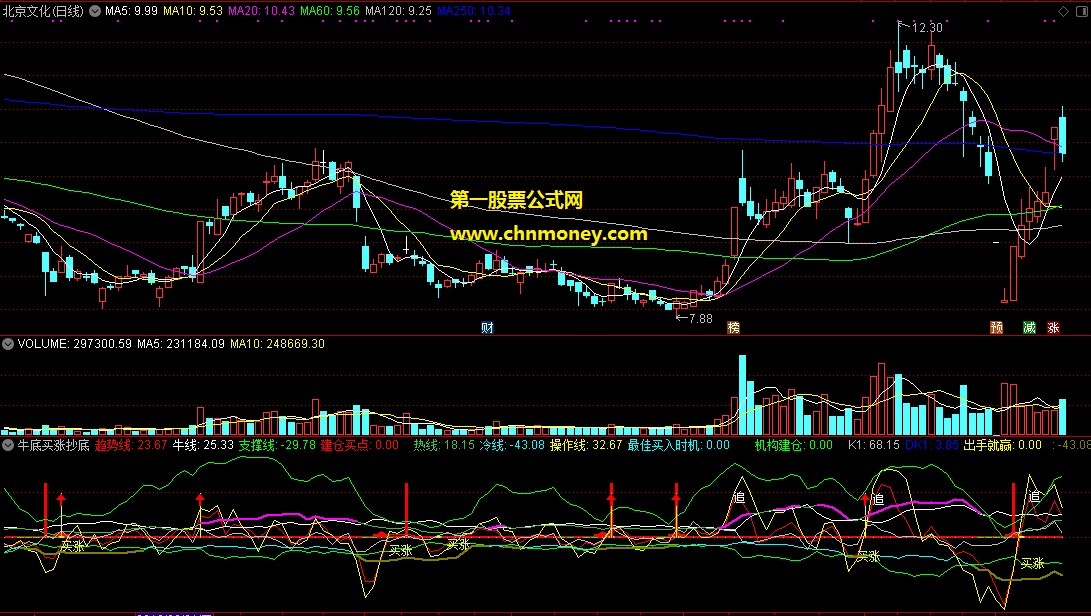 牛底买涨抄底副图原码绝无无未来且附有实测图指标