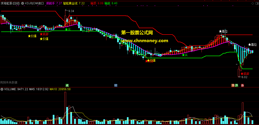 堪称史上最强学懂了让你远离亏损的kdj与dmi浪口引爆战术组合指标