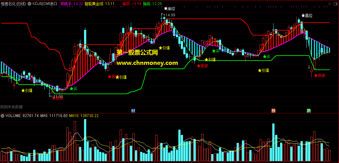 堪称史上最强学懂了让你远离亏损的kdj与dmi浪口引爆战术组合指标