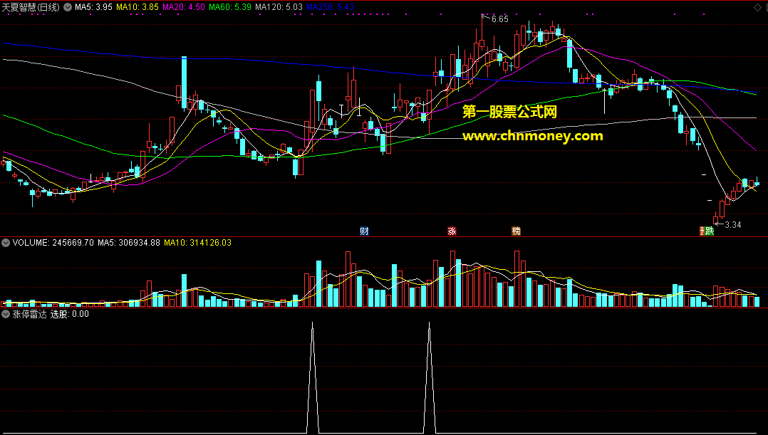 牛股涨停第一波副图所出信号连板几率很大附实效图指标