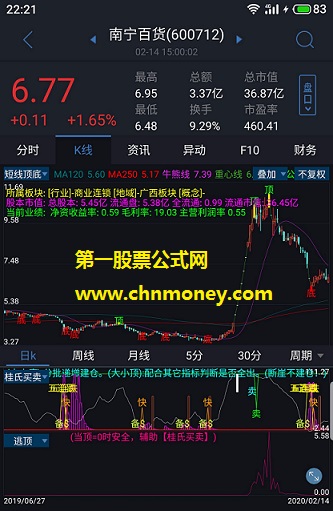 桂氏买卖波段副图小改源码手机版可用附实测图无未来指标