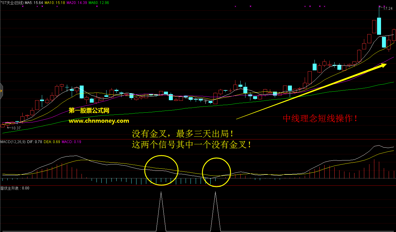 潜伏主升浪副图附实效图源码里无未来指标