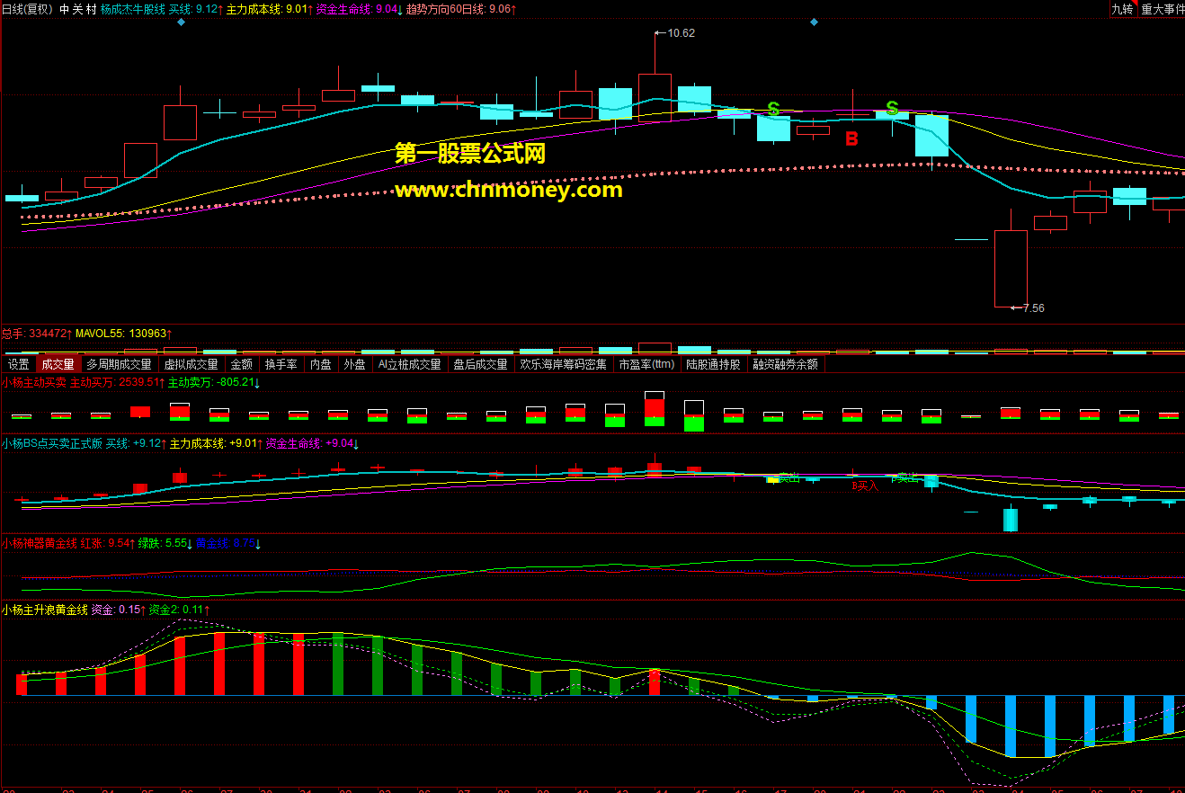 主升浪稳赚钱主图综合b点买卖附实测图指标