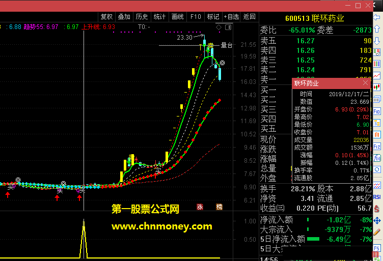 欲出拐点——进一步探寻趋势拐点通达信指标副图版