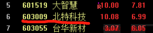 经常在论坛里学习,我今天也来贡献一个通达信选股公式叫破前阴选股，盘中好用就可出票