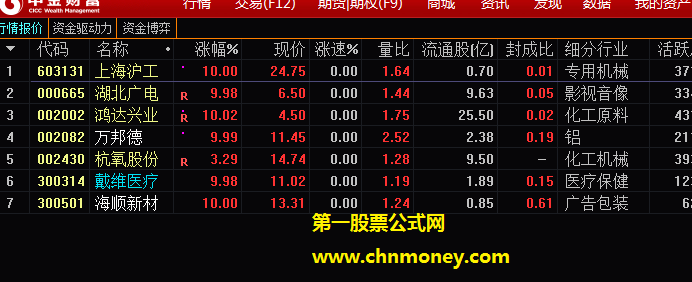 强势选股出票少适合通达信中等技术的激进选股公式