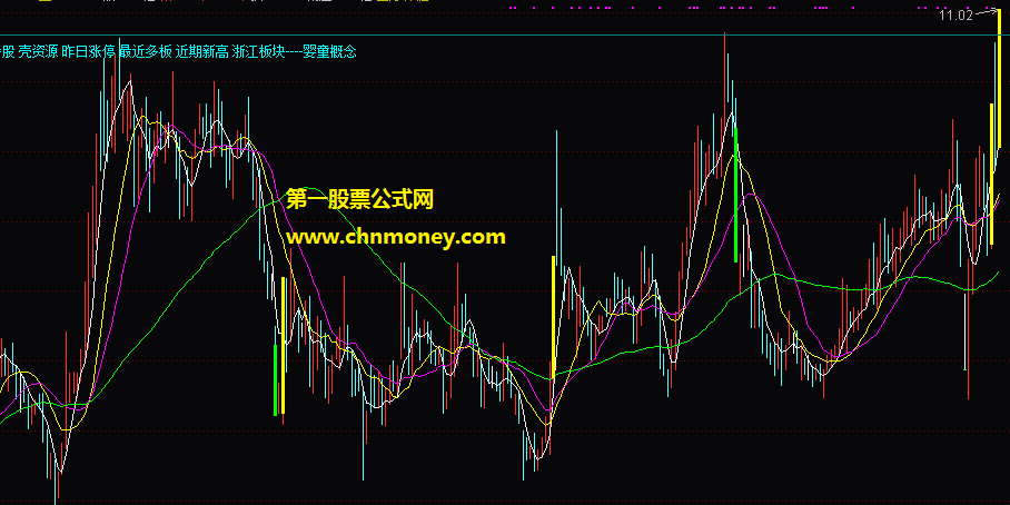 强势选股出票少适合通达信中等技术的激进选股公式