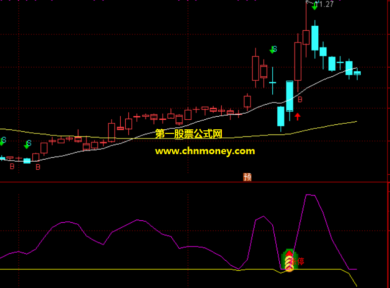通达信核弹副图与选股高高低低不重样且源码加密的指标