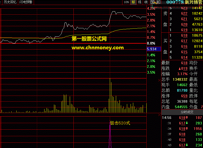 当前行情下能所向披靡战无不胜的牛皇狙击520式副图公式