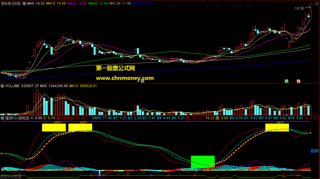 强弱kdj短吃短出抄底副图附实测图源码没加密指标
