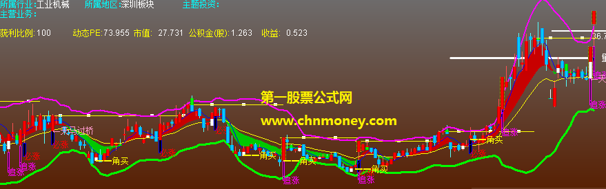 通达信角买副图公式附实测图与源码