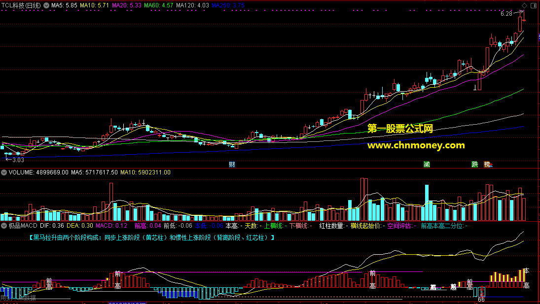 通达信极品macd副图优化后效果提升明显附实测图预警股价起爆的看盘指标