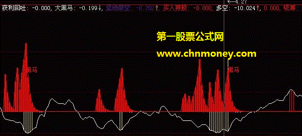 根据麒麟黑马改编而成的大黑码获利回吐坚绝做空副图公式