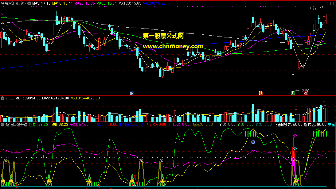 短绝底强升追涨副图源码里不带未来函数指标