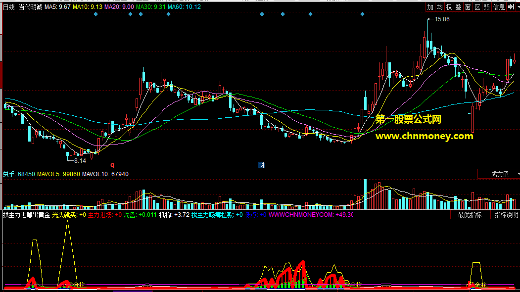 找主力进筹出黄金柱信号买