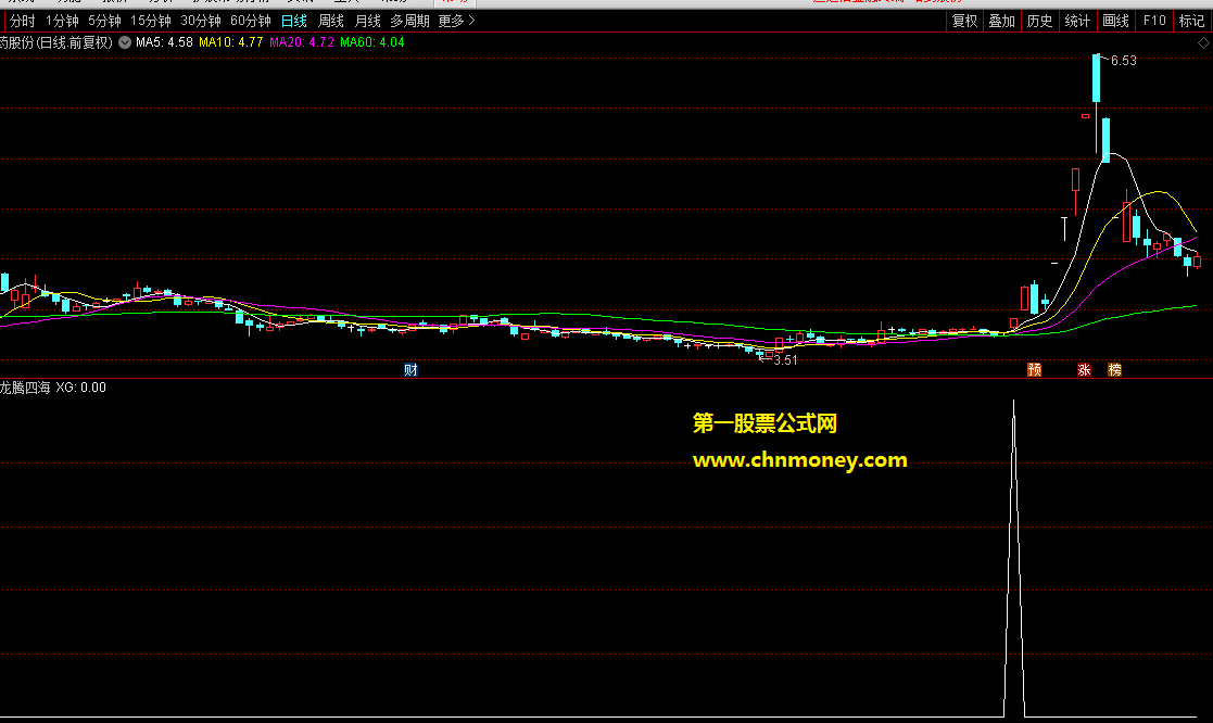 通达信龙腾四海高成功强势追涨副图选股公式附实效图和能预警无未来源码