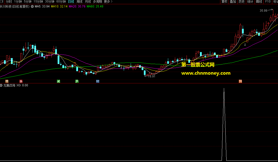 通达信龙腾四海高成功强势追涨副图选股公式附实效图和能预警无未来源码