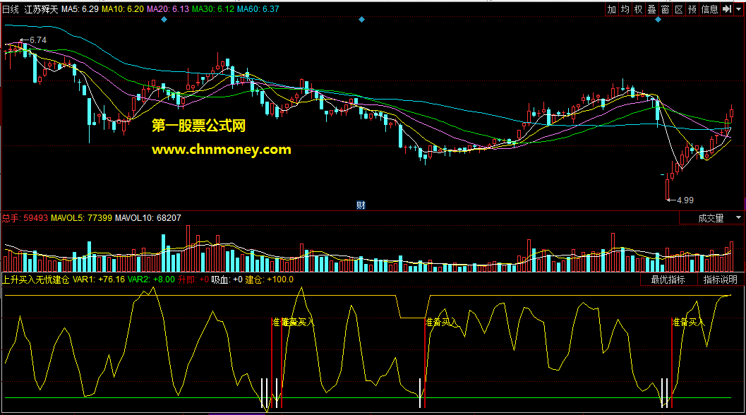 上升买入无忧建仓