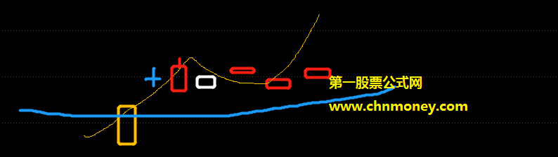 断线风筝通达信珍藏版原创上班族专用不加密开盘和尾盘低吸选股指标