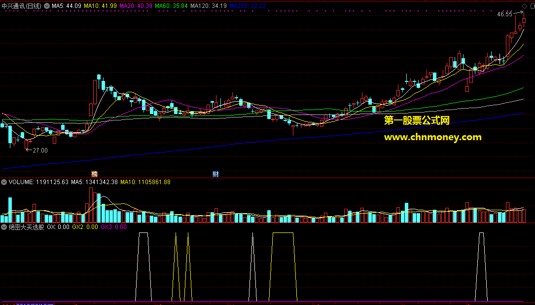 通达信绝密大买选股公式一套，自编源码中无未来函数，还请大家多多指教