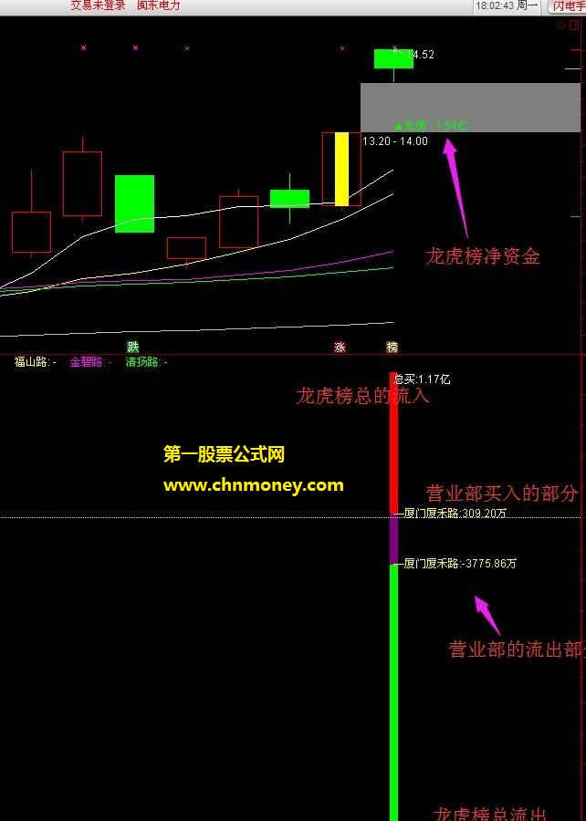 龙虎榜全套公式和接收数据最新版本