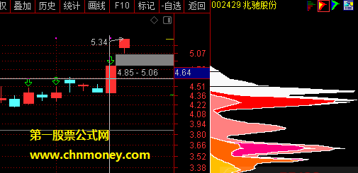 通达信一板巨幅震荡充分换手的二板公式附实测图及副图和选股源码