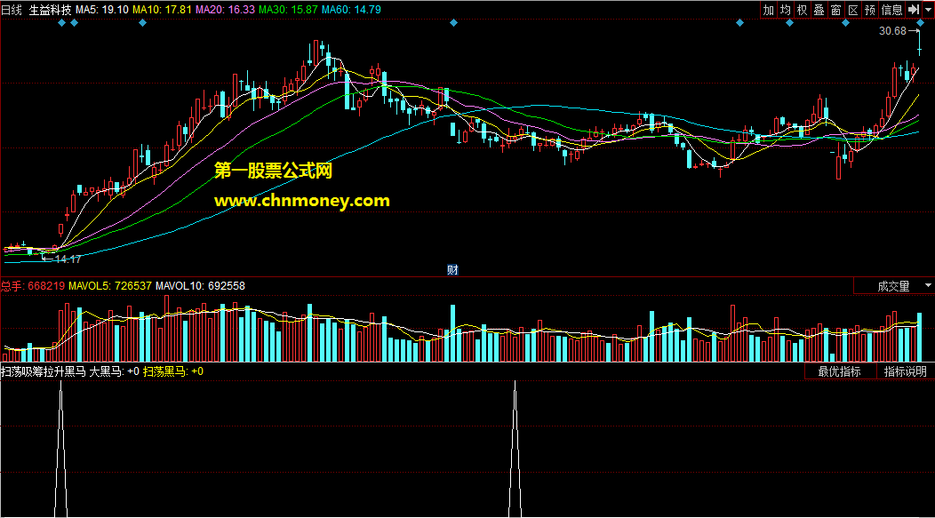 识别黑马股主力吸筹后拉升信号的扫荡吸筹拉升黑马选股公式