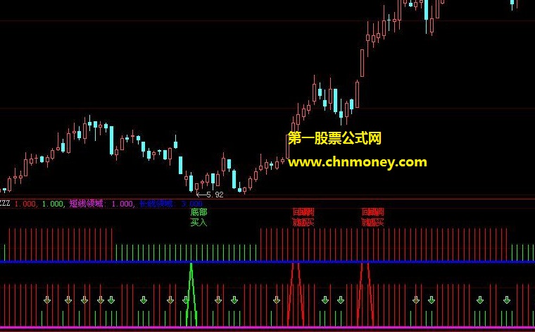 短线领域长线领域底部回调就买大智慧副图公式